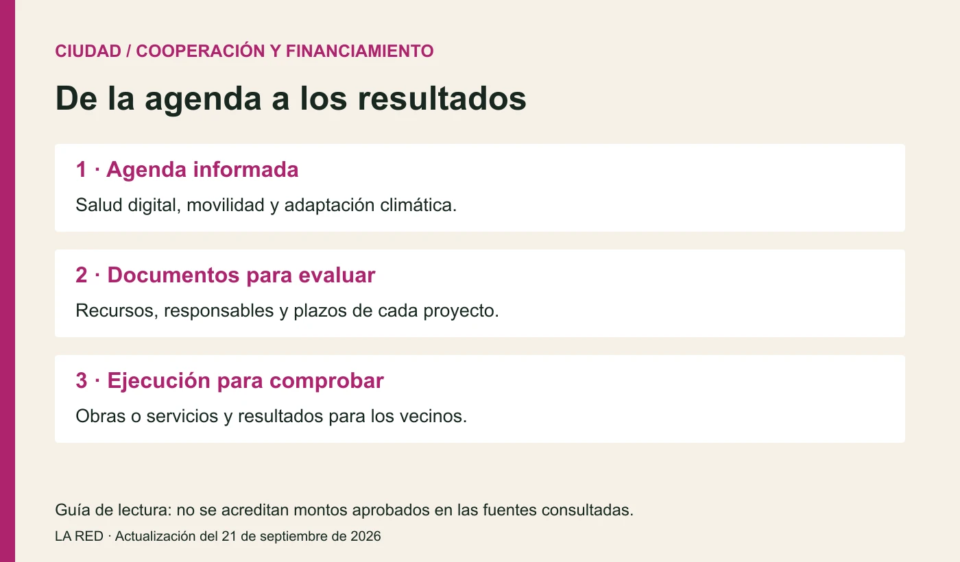 Esquema: agenda de cooperación, documentos por publicar y ejecución por comprobar.