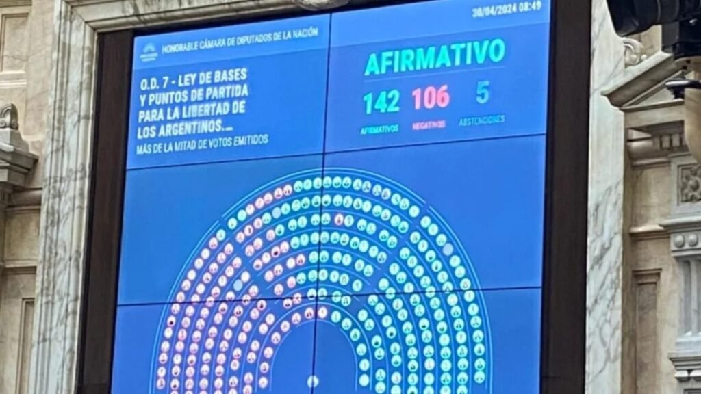 Bloque por bloque: ¿Quiénes votaron a favor y quiénes en contra de la Ley de Bases?