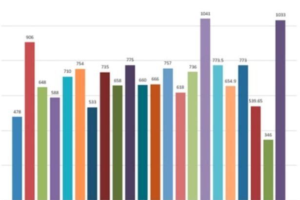 Lluvias en 2024: Todo lo que necesitas saber sobre su impacto, volúmenes y regiones afectadas en Argentina