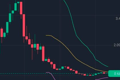 Estafa $LIBRA: 286 millones en pérdidas