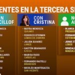 División en el Peronismo: Las Lealtades de Cristina Kirchner y Axel Kicillof Reveladas