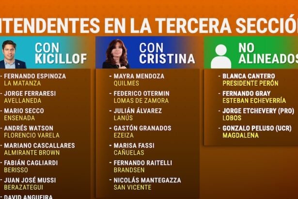 División en el Peronismo: Las Lealtades de Cristina Kirchner y Axel Kicillof Reveladas