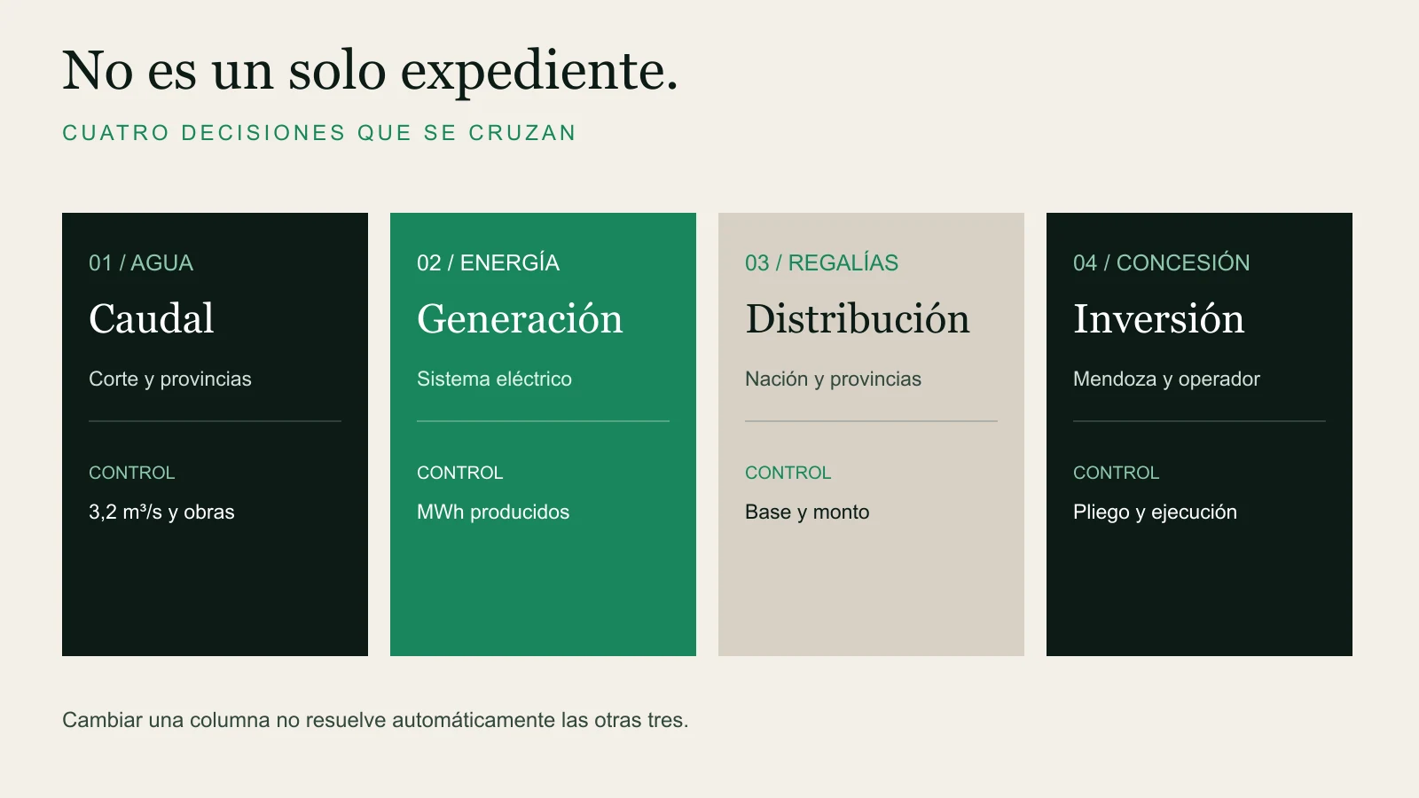 Matriz editorial que distingue las decisiones sobre agua, energía, regalías y concesión.