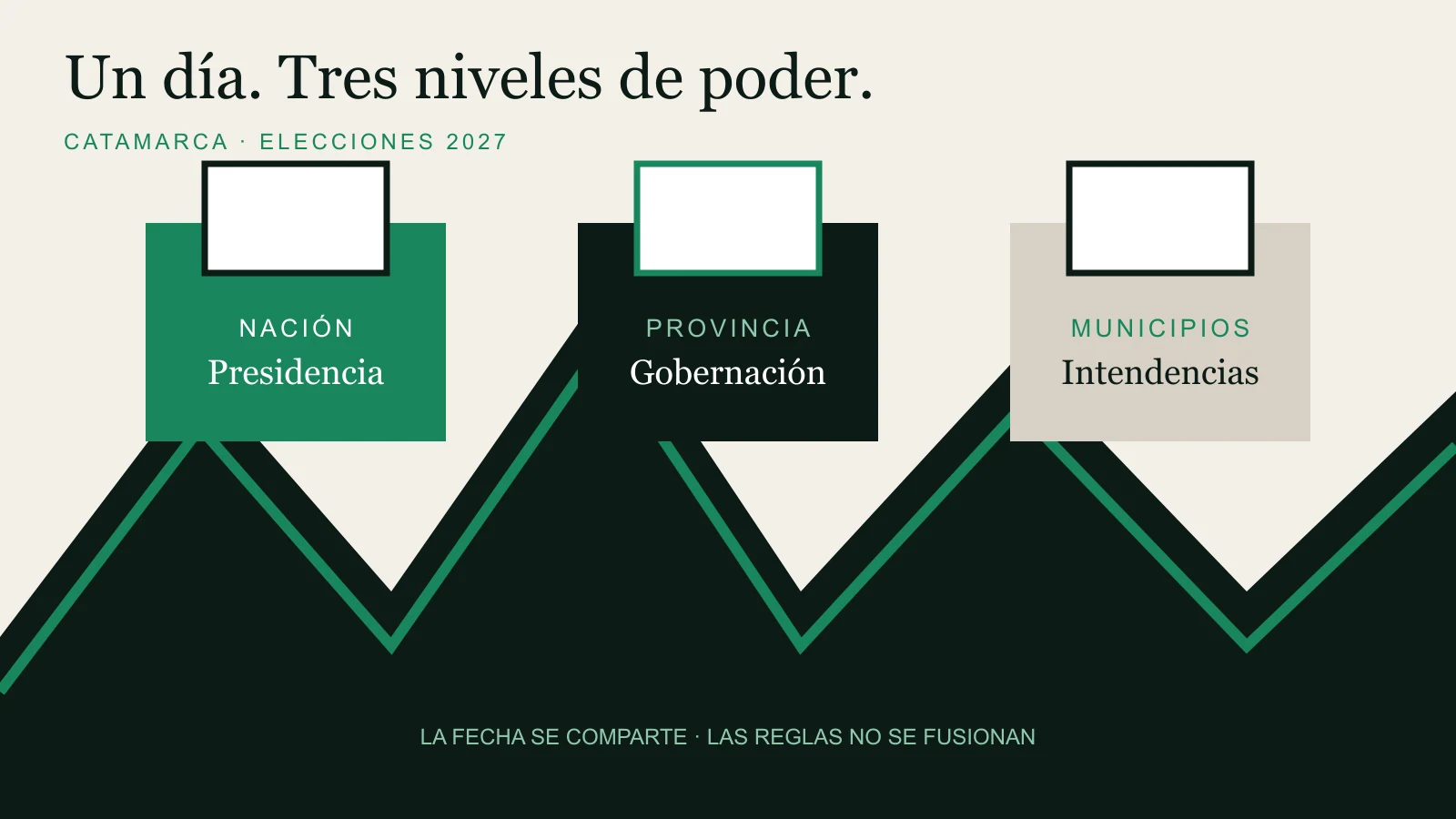 Ilustración editorial de tres urnas conectadas: Nación, provincia y municipios.