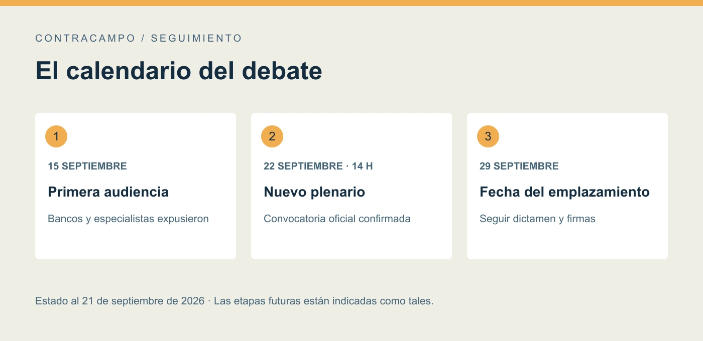 Cronología del debate de deuda familiar: audiencia del 15, convocatoria del 22 a las 14 y fecha del emplazamiento del 29 de septiembre.