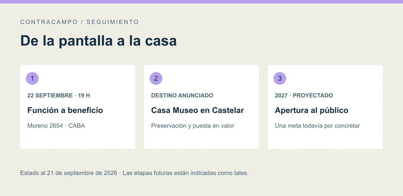 Esquema de la función del 22 de septiembre en CABA, el destino de la recaudación al proyecto de Castelar y la apertura proyectada para 2027.
