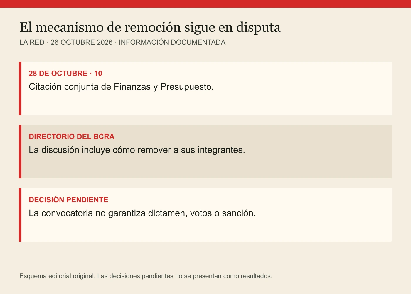 28 DE OCTUBRE · 10: Citación conjunta de Finanzas y Presupuesto. DIRECTORIO DEL BCRA: La discusión incluye cómo remover a sus integrantes. DECISIÓN PENDIENTE: La convocatoria no garantiza dictamen, votos o sanción.
