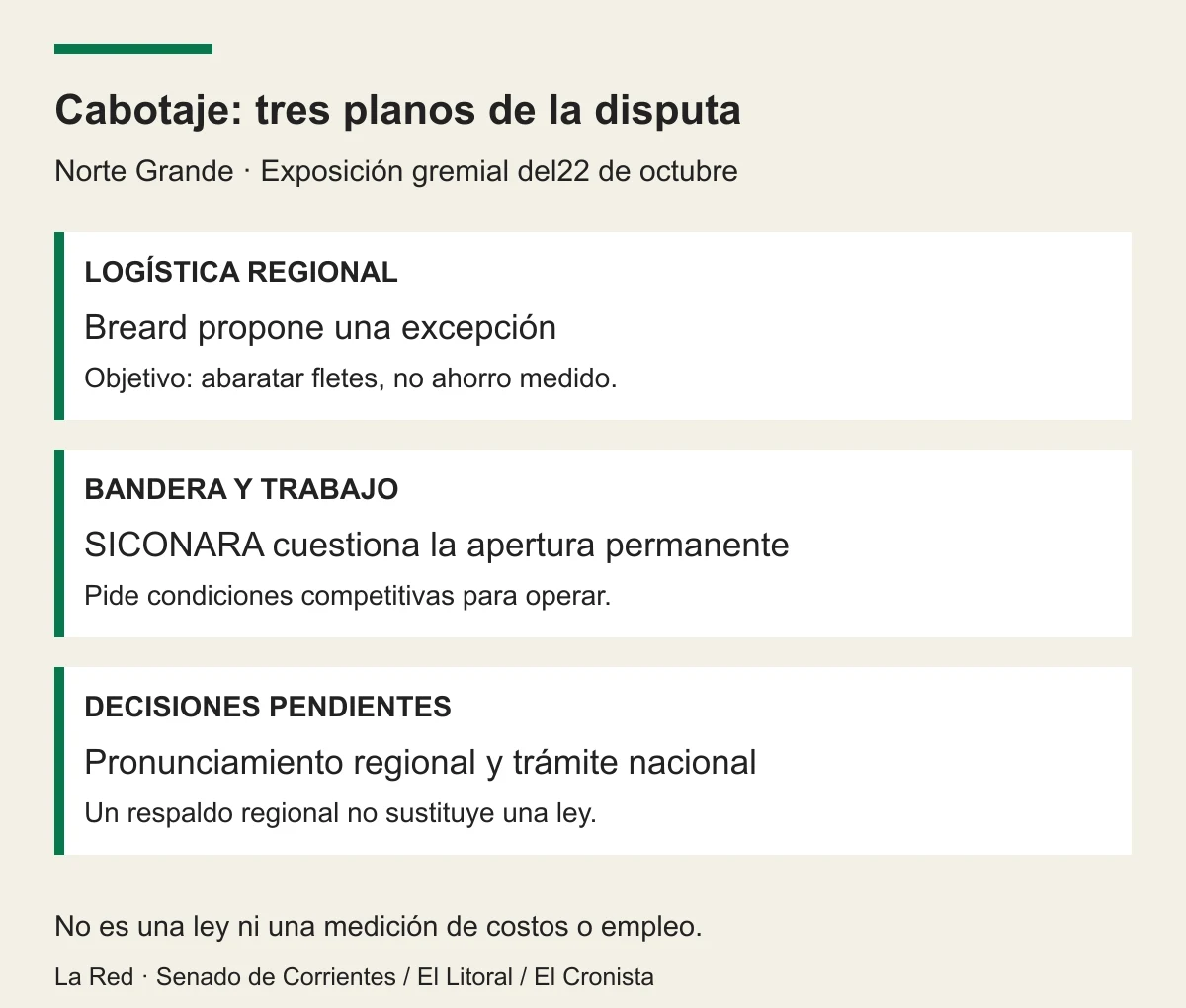 Tres planos del debate: logística provincial, condiciones de la bandera argentina y decisiones legislativas pendientes