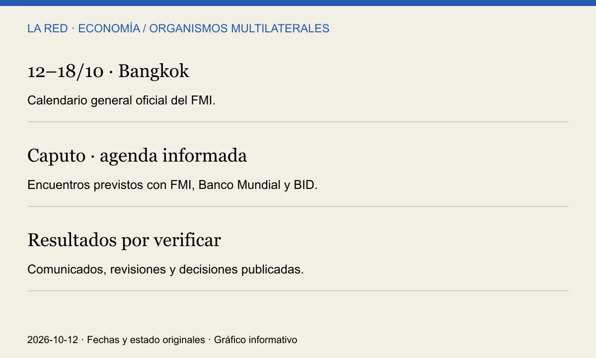 12–18/10 · Bangkok; Caputo · agenda informada; Resultados por verificar