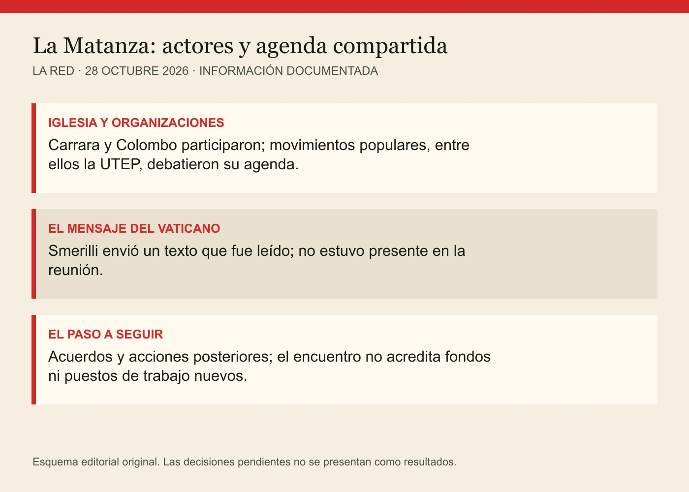 IGLESIA Y ORGANIZACIONES: Carrara y Colombo participaron; movimientos populares, entre ellos la UTEP, debatieron su agenda. EL MENSAJE DEL VATICANO: Smerilli envió un texto que fue leído; no estuvo presente en la reunión. EL PASO A SEGUIR: Acuerdos y acciones posteriores; el encuentro no acredita fondos ni puestos de trabajo nuevos.