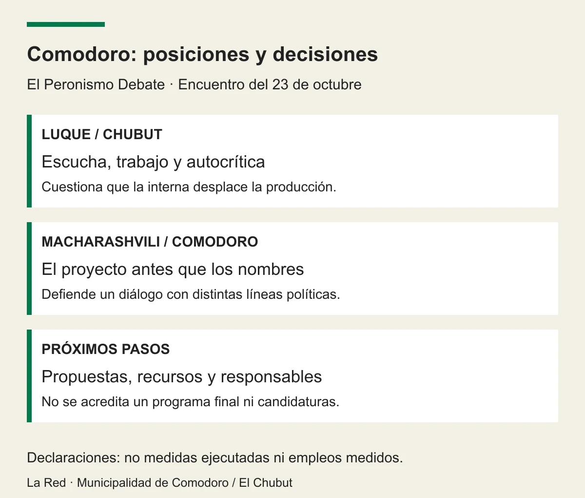 Luque reclama escucha y trabajo; Macharashvili prioriza el proyecto; las candidaturas y el programa requieren próximos pasos concretos.