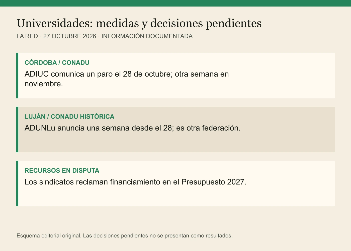 CÓRDOBA / CONADU: ADIUC comunica un paro el 28 de octubre; otra semana en noviembre. LUJÁN / CONADU HISTÓRICA: ADUNLu anuncia una semana desde el 28; es otra federación. RECURSOS EN DISPUTA: Los sindicatos reclaman financiamiento en el Presupuesto 2027.