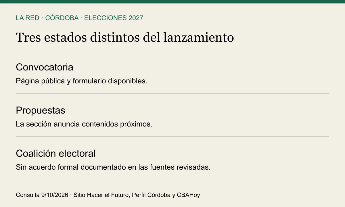 Hacer el Futuro: convocatoria disponible, propuestas próximas, coalición electoral no documentada