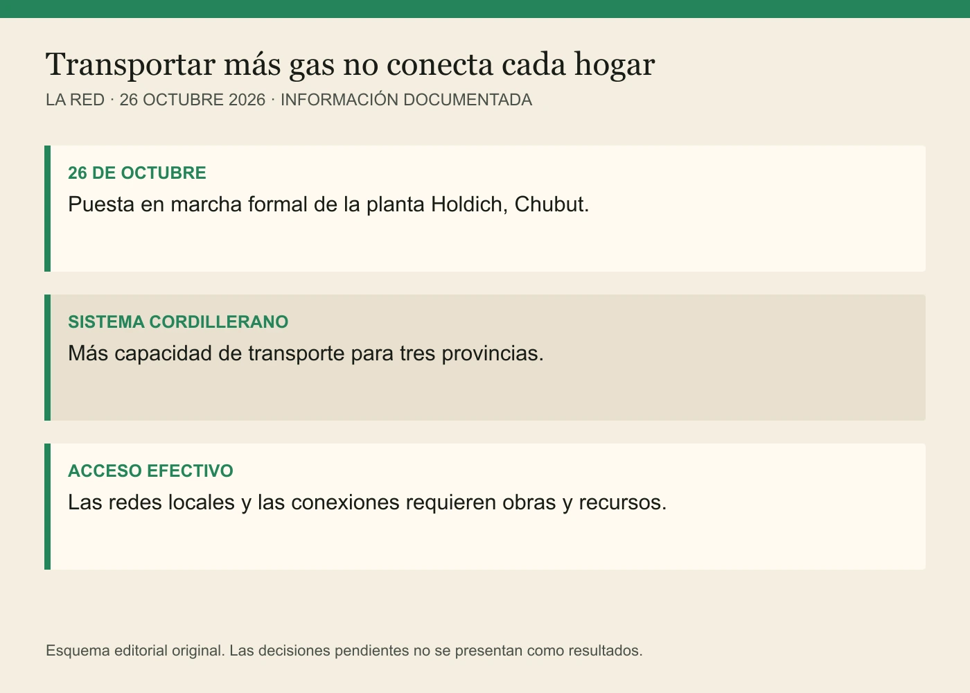 26 DE OCTUBRE: Puesta en marcha formal de la planta Holdich, Chubut. SISTEMA CORDILLERANO: Más capacidad de transporte para tres provincias. ACCESO EFECTIVO: Las redes locales y las conexiones requieren obras y recursos.