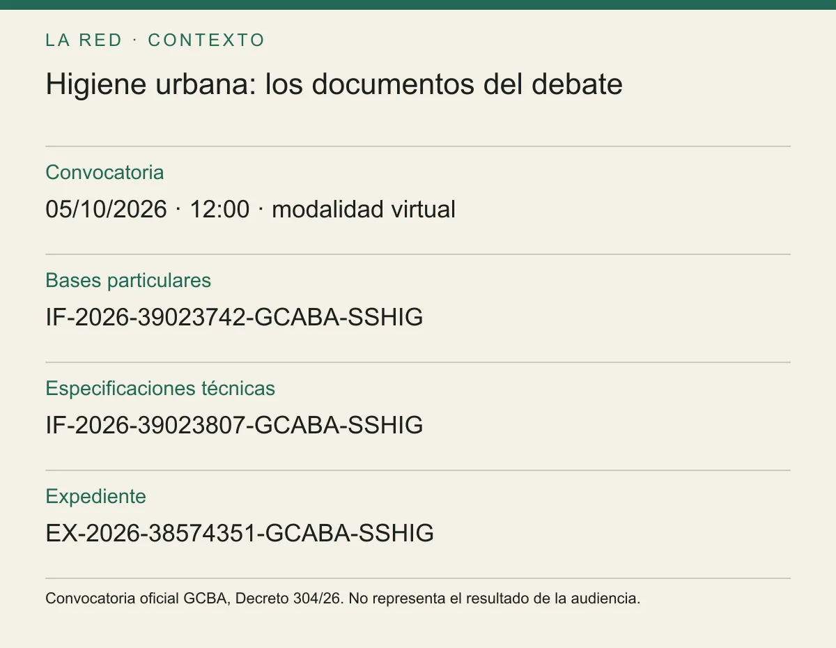 Higiene urbana: los documentos del debate. Convocatoria: 05/10/2026 · 12:00 · modalidad virtual. Bases particulares: IF-2026-39023742-GCABA-SSHIG. Especificaciones técnicas: IF-2026-39023807-GCABA-SSHIG. Expediente: EX-2026-38574351-GCABA-SSHIG