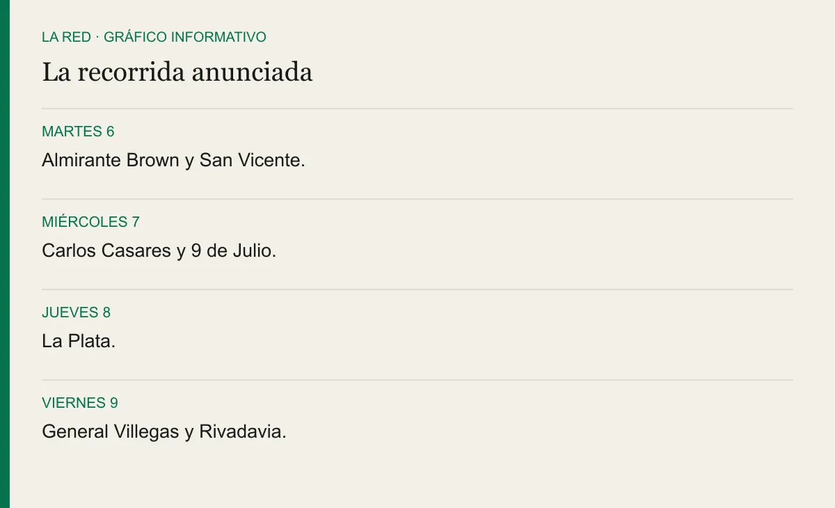 La recorrida anunciada. MARTES 6: Almirante Brown y San Vicente.. MIÉRCOLES 7: Carlos Casares y 9 de Julio.. JUEVES 8: La Plata.. VIERNES 9: General Villegas y Rivadavia.
