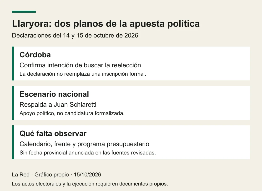 Dos niveles de la propuesta de Llaryora: continuidad provincial en Córdoba y respaldo nacional a Schiaretti, sin fecha electoral anunciada