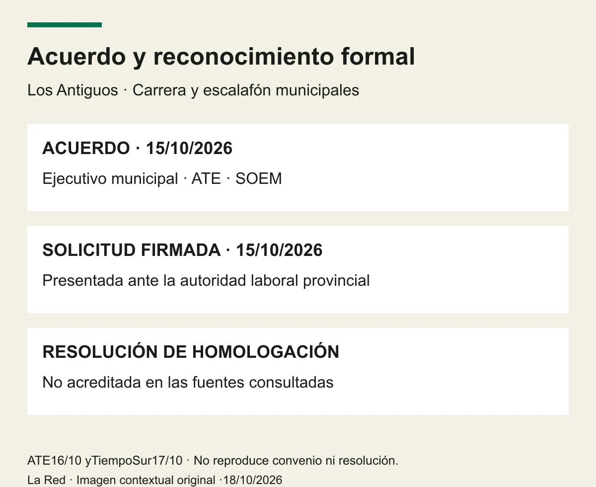 Acuerdo municipal y solicitud firmados el 15 de octubre; la resolución de homologación no está acreditada en las fuentes consultadas