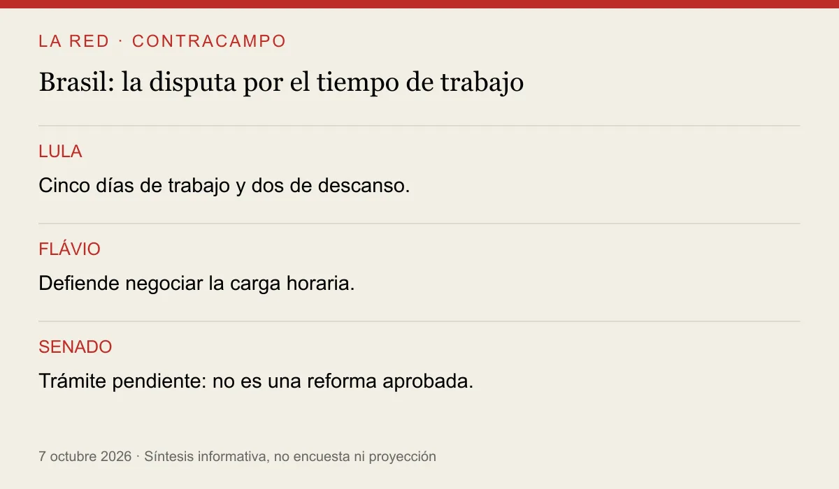 LULA: Cinco días de trabajo y dos de descanso.. FLÁVIO: Defiende negociar la carga horaria.. SENADO: Trámite pendiente: no es una reforma aprobada.