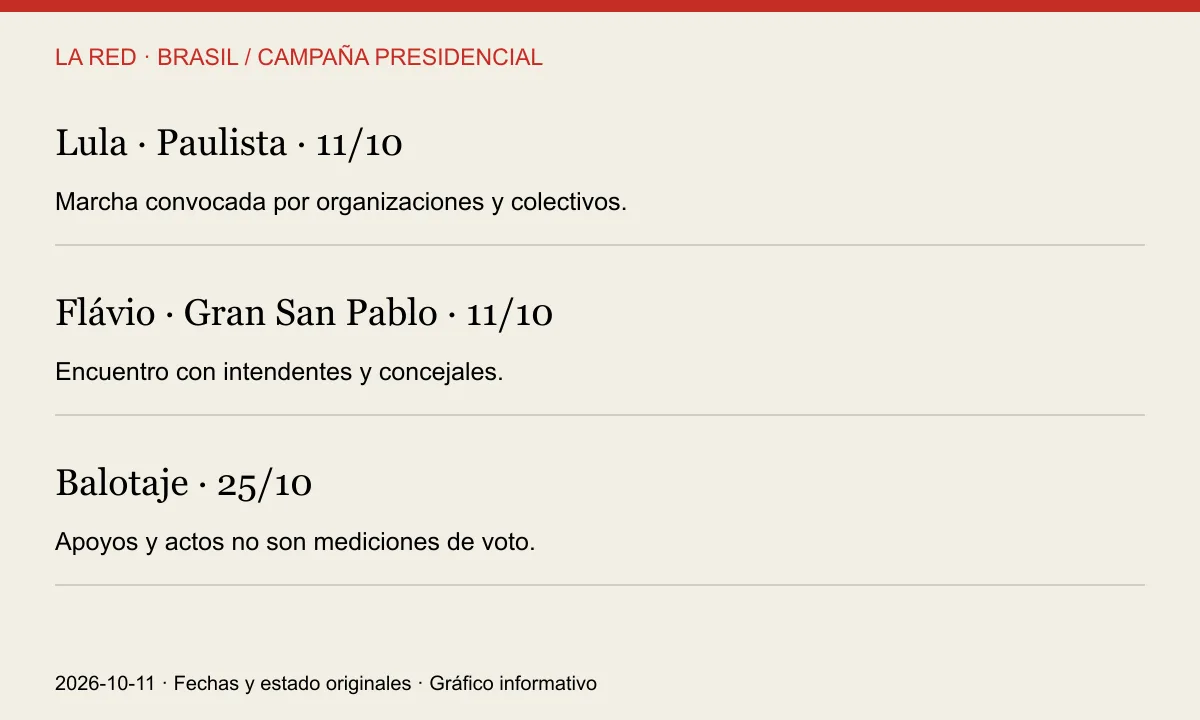 Lula · Paulista · 11/10; Flávio · Gran San Pablo · 11/10; Balotaje · 25/10