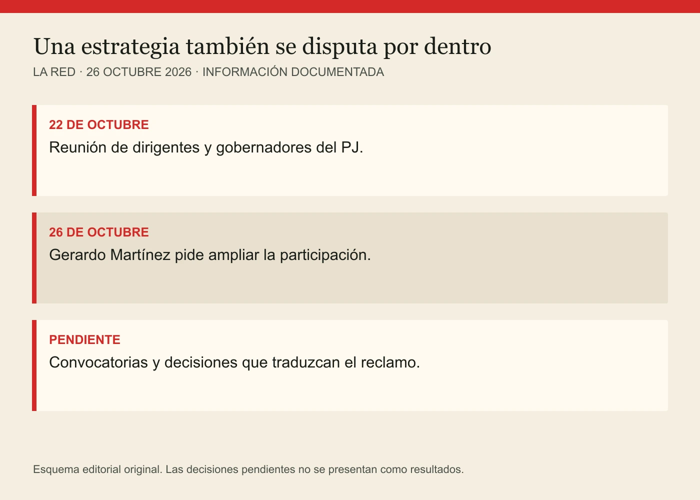 22 DE OCTUBRE: Reunión de dirigentes y gobernadores del PJ. 26 DE OCTUBRE: Gerardo Martínez pide ampliar la participación. PENDIENTE: Convocatorias y decisiones que traduzcan el reclamo.