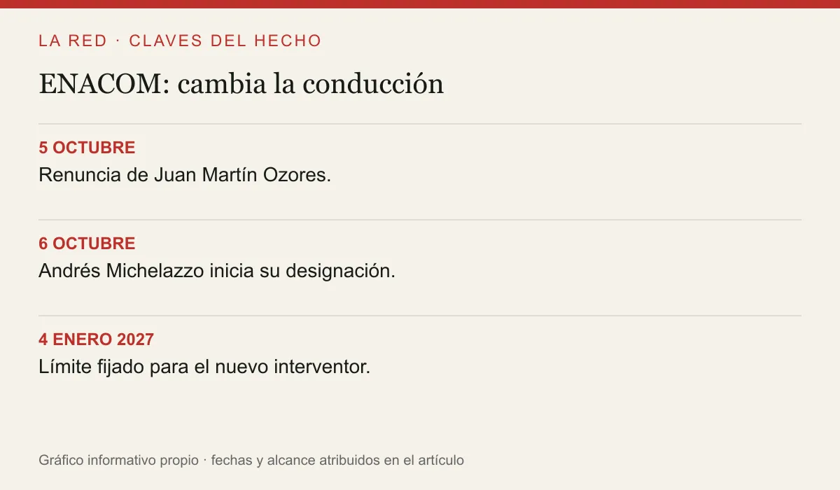 5 OCTUBRE: Renuncia de Juan Martín Ozores.. 6 OCTUBRE: Andrés Michelazzo inicia su designación.. 4 ENERO 2027: Límite fijado para el nuevo interventor.
