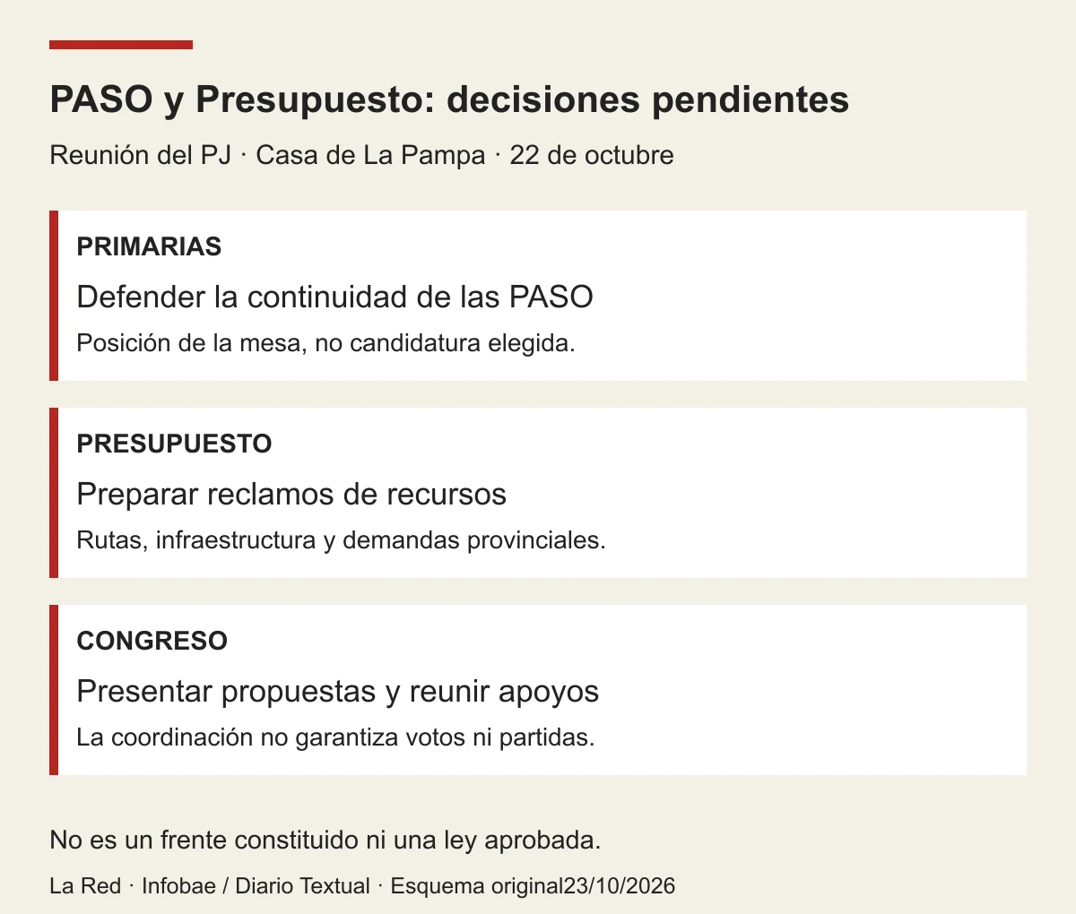 Primarias y reclamos presupuestarios: coordinación política del PJ y decisiones legislativas pendientes