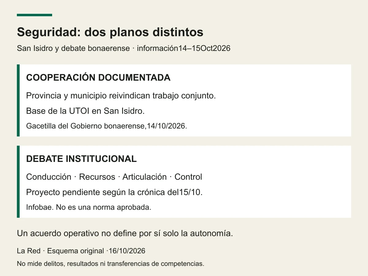 Dos planos distintos: cooperación operativa documentada y cuestiones de conducción, recursos y control por definir
