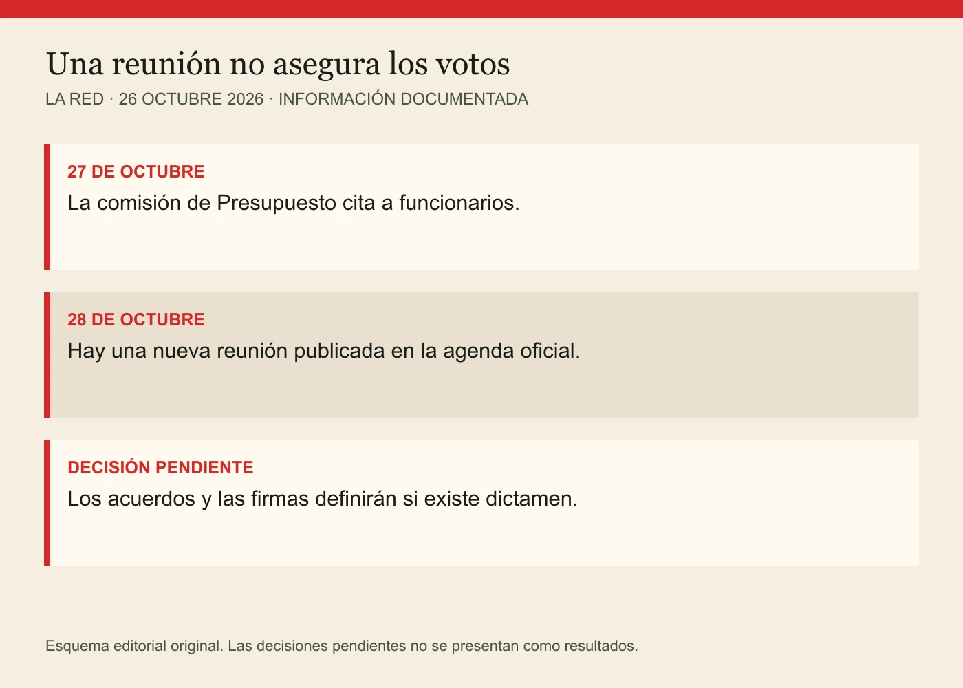 27 DE OCTUBRE: La comisión de Presupuesto cita a funcionarios. 28 DE OCTUBRE: Hay una nueva reunión publicada en la agenda oficial. DECISIÓN PENDIENTE: Los acuerdos y las firmas definirán si existe dictamen.
