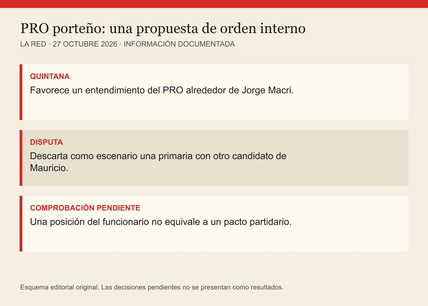 QUINTANA: Favorece un entendimiento del PRO alrededor de Jorge Macri. DISPUTA: Descarta como escenario una primaria con otro candidato de Mauricio. COMPROBACIÓN PENDIENTE: Una posición del funcionario no equivale a un pacto partidario.