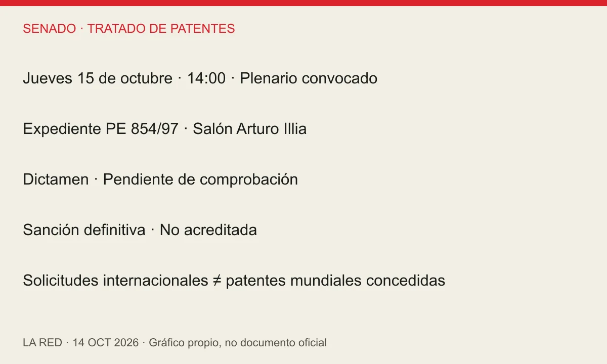 Tres instancias diferentes: plenario convocado para el 15 de octubre a las 14; dictamen por comprobar; sanción definitiva no acreditada