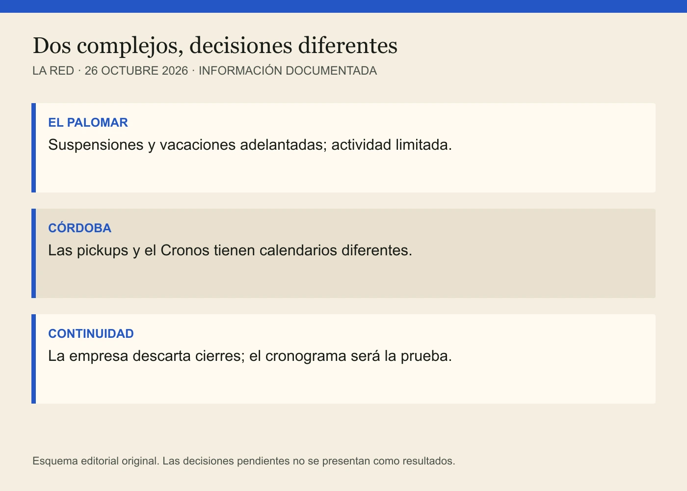 EL PALOMAR: Suspensiones y vacaciones adelantadas; actividad limitada. CÓRDOBA: Las pickups y el Cronos tienen calendarios diferentes. CONTINUIDAD: La empresa descarta cierres; el cronograma será la prueba.