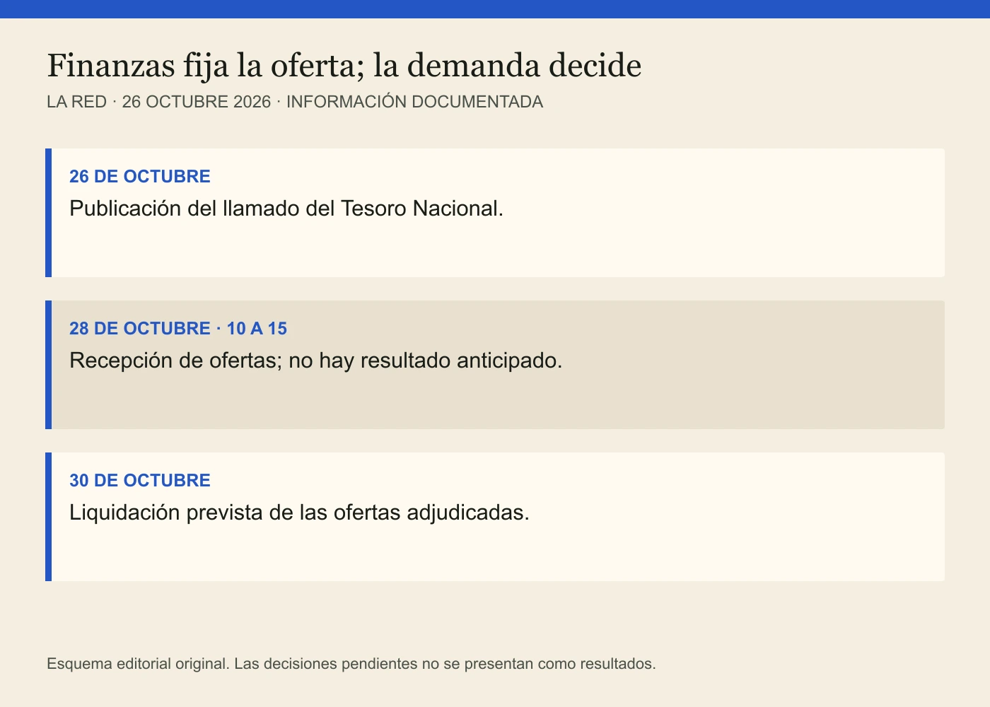 26 DE OCTUBRE: Publicación del llamado del Tesoro Nacional. 28 DE OCTUBRE · 10 A 15: Recepción de ofertas; no hay resultado anticipado. 30 DE OCTUBRE: Liquidación prevista de las ofertas adjudicadas.