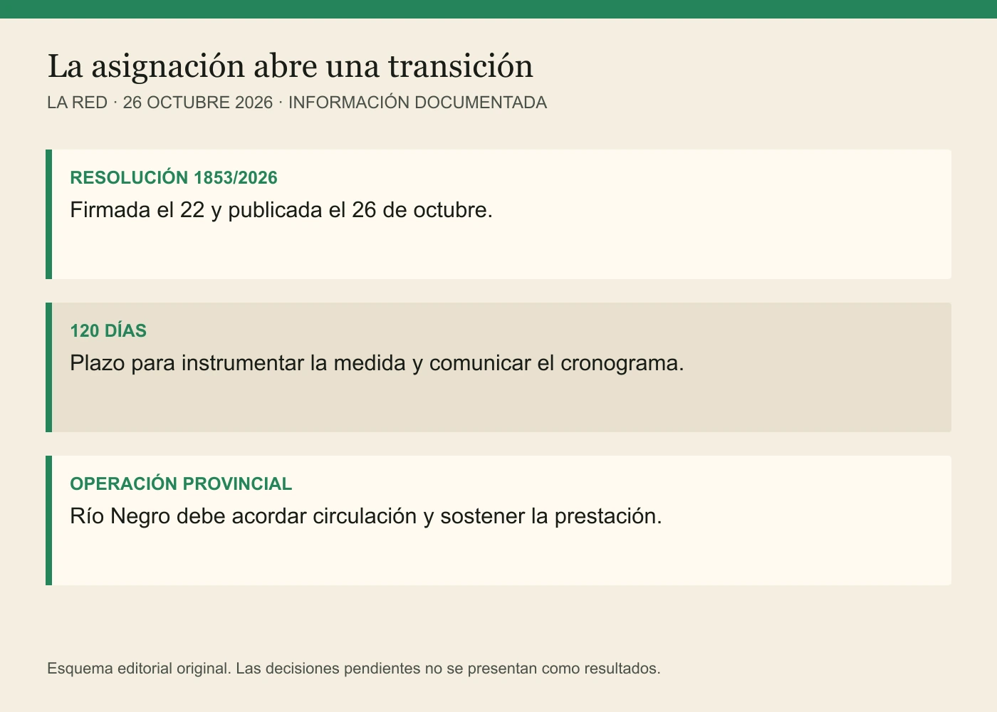 RESOLUCIÓN 1853/2026: Firmada el 22 y publicada el 26 de octubre. 120 DÍAS: Plazo para instrumentar la medida y comunicar el cronograma. OPERACIÓN PROVINCIAL: Río Negro debe acordar circulación y sostener la prestación.