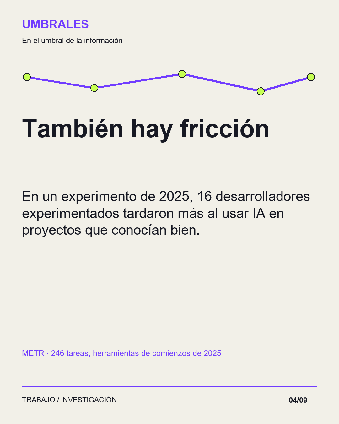 También hay fricción: En un experimento de 2025, 16 desarrolladores experimentados tardaron más al usar IA en proyectos que conocían bien.