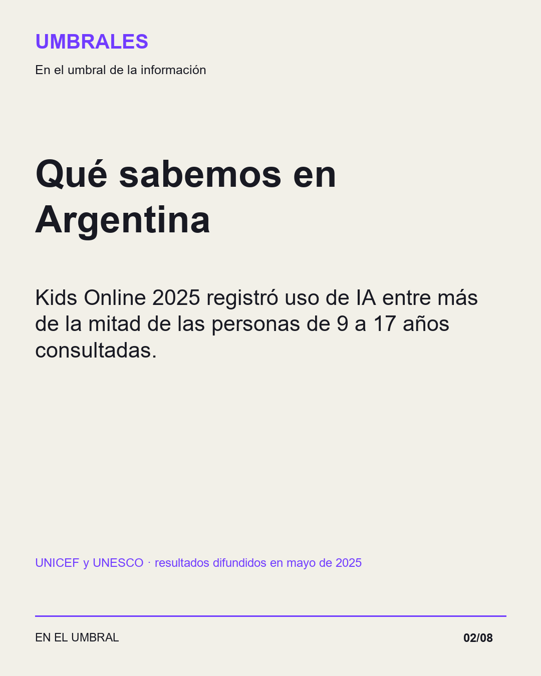 Qué sabemos en Argentina: Kids Online 2025 registró uso de IA entre más de la mitad de las personas de 9 a 17 años consultadas.