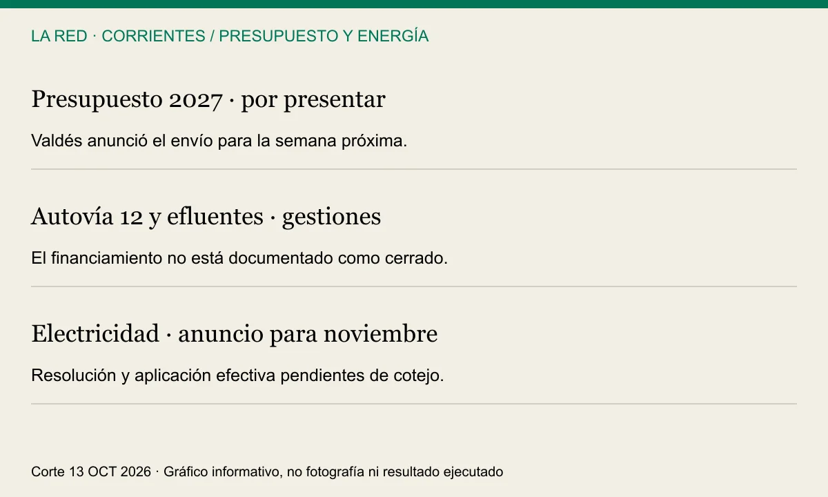 Corrientes: presupuesto 2027 por presentar; autovía 12 y planta de efluentes con financiamiento en gestión; tarifa cálida anunciada para noviembre
